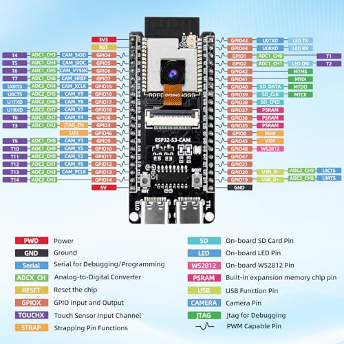 ESP32-S3-CAM Development Board with OV2640 Camera U617426