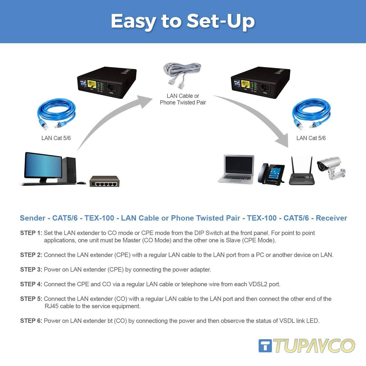 Ethernet Extender Kit O698525