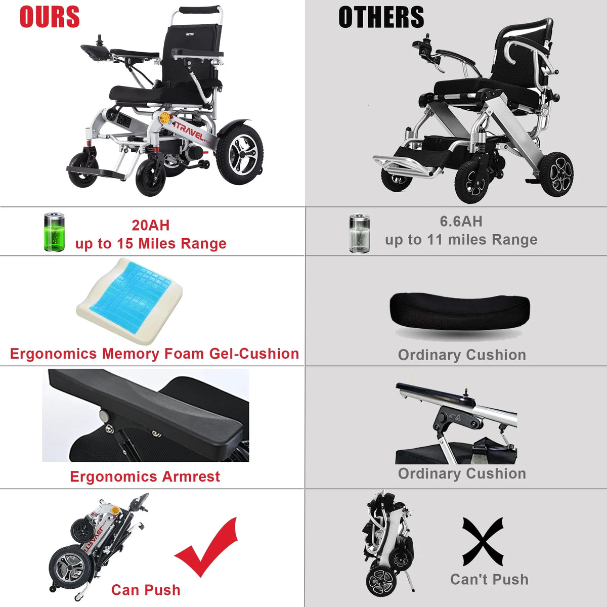 Folding Electric Wheelchair with Memory Gel Seat Cushion Q6651