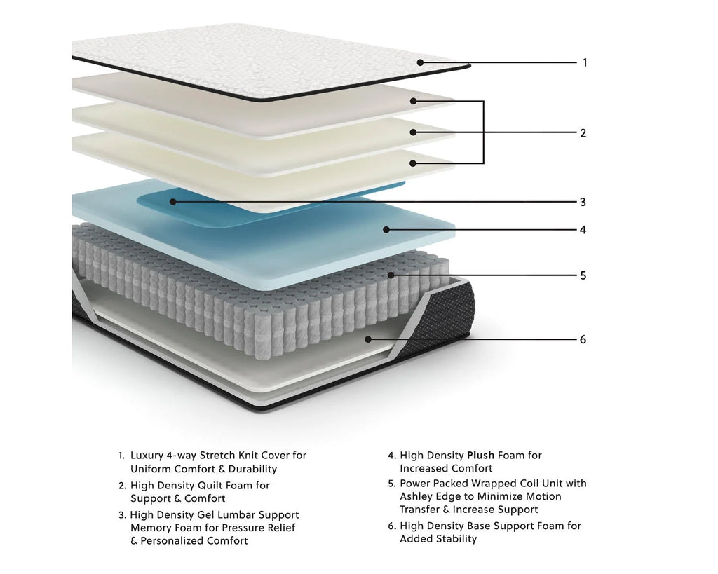 Queen Size 12 inch Plush Hybrid Gel Memory Foam Mattress Y961894