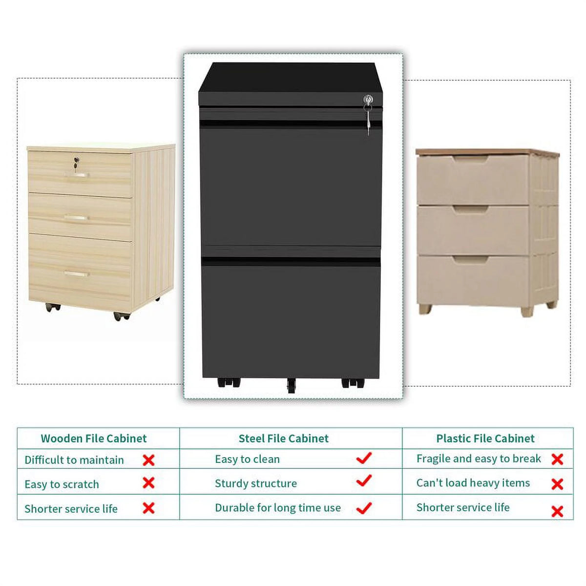 2-Drawer Locking Steel File Cabinet T37866