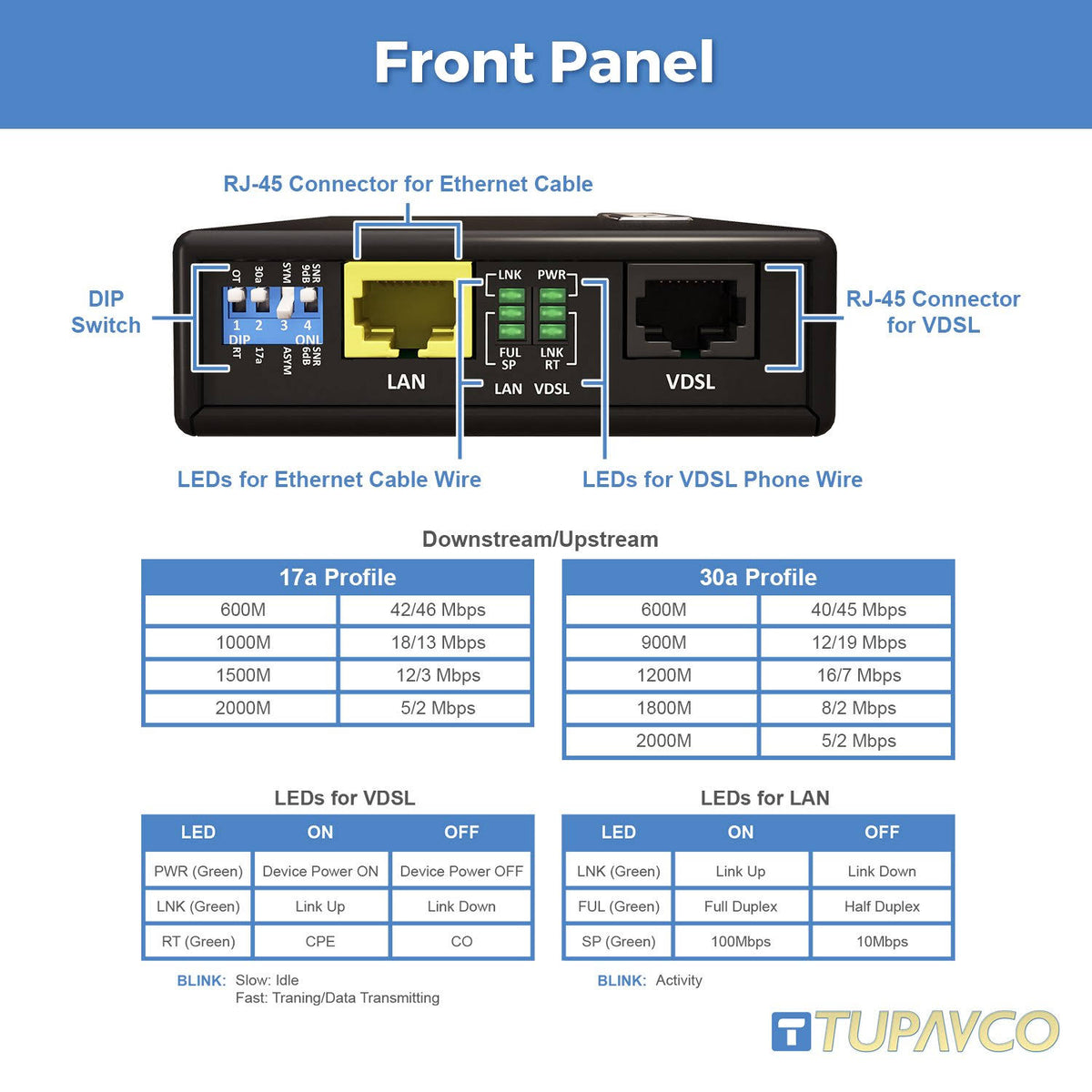 Ethernet Extender Kit O698525