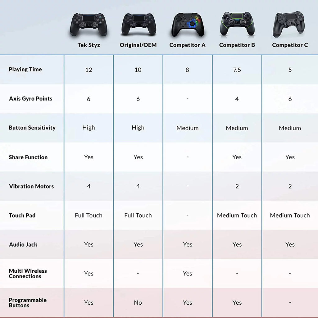 Wireless GamePad Controller with Built-In Speaker Gyro BlueTooth (Black) S2184