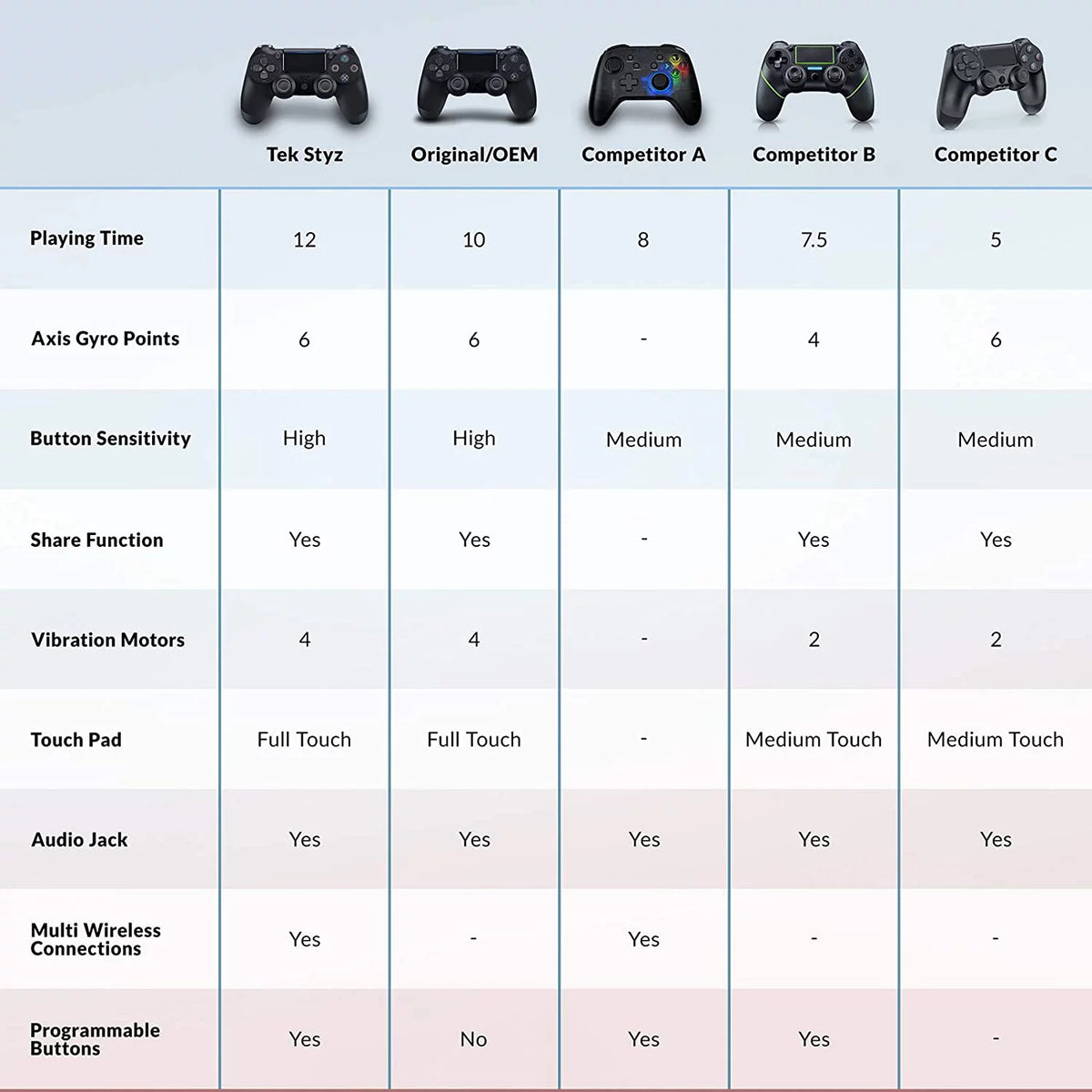 Wireless GamePad Controller with Built-In Speaker Gyro BlueTooth (Black) S2184