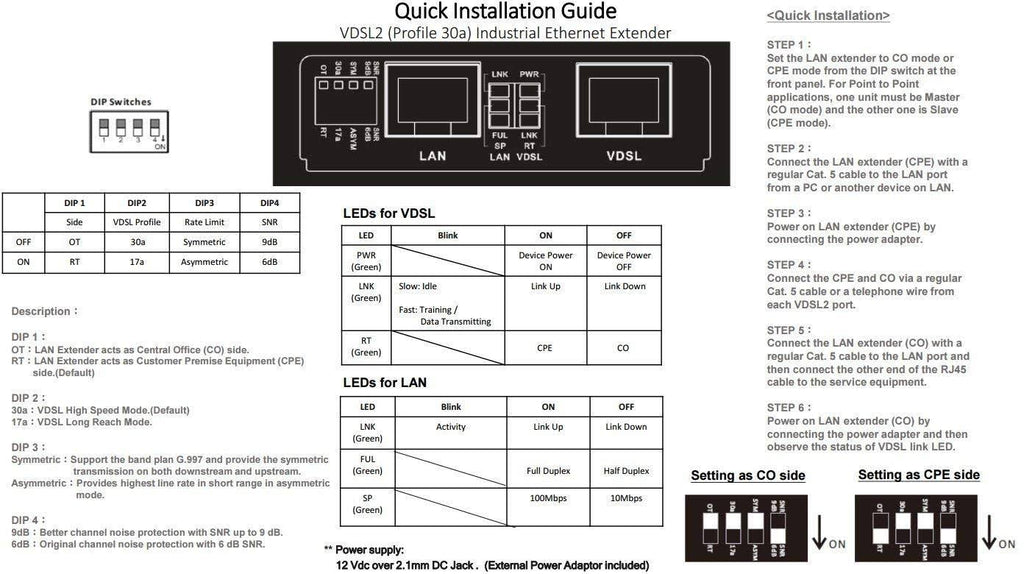 Ethernet Extender Kit O698525