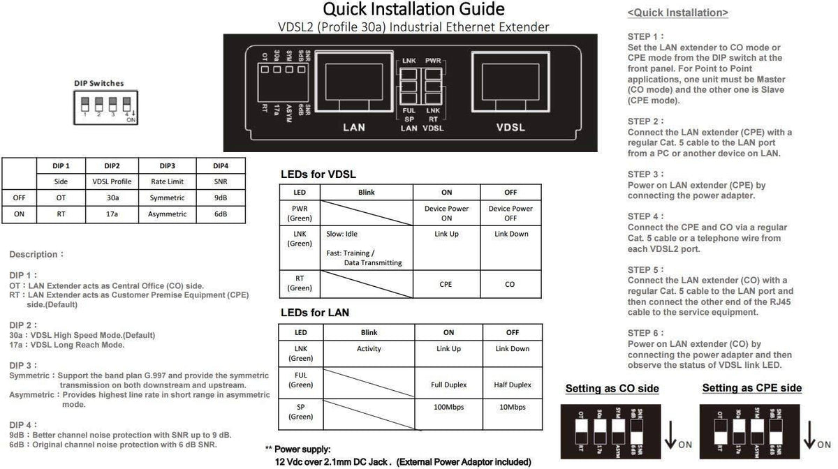 Ethernet Extender Kit O698525