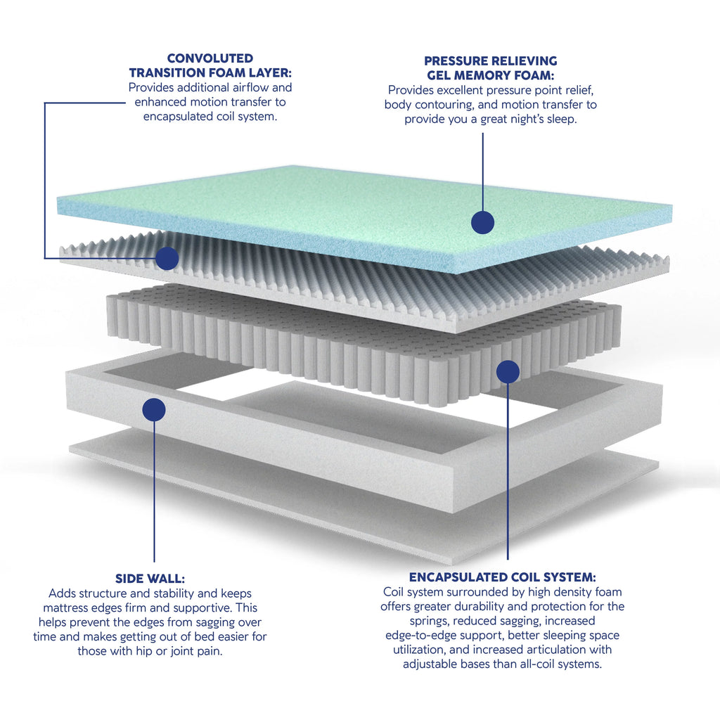 Hybrid Mattress, Queen L389
