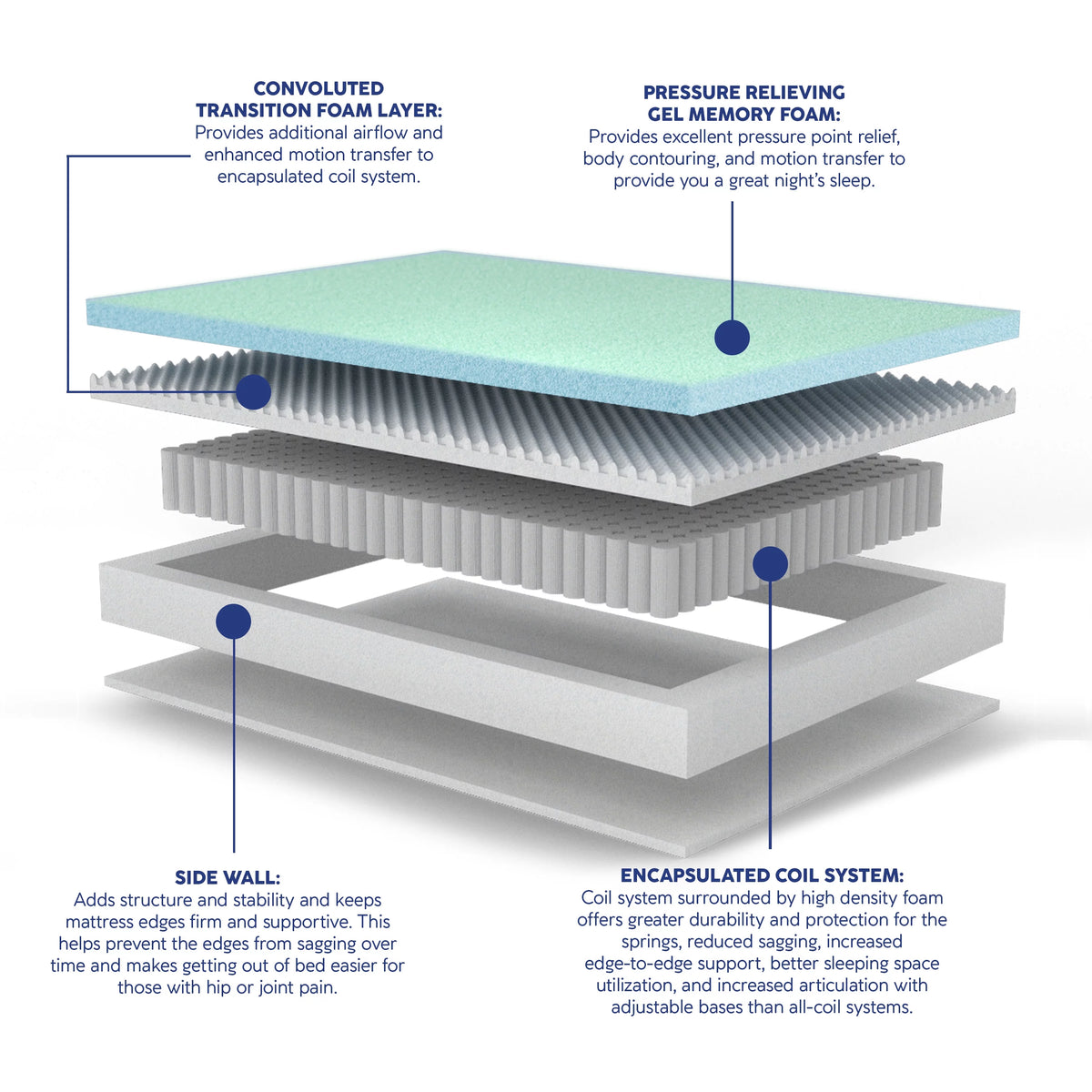 Hybrid Mattress, Queen L389