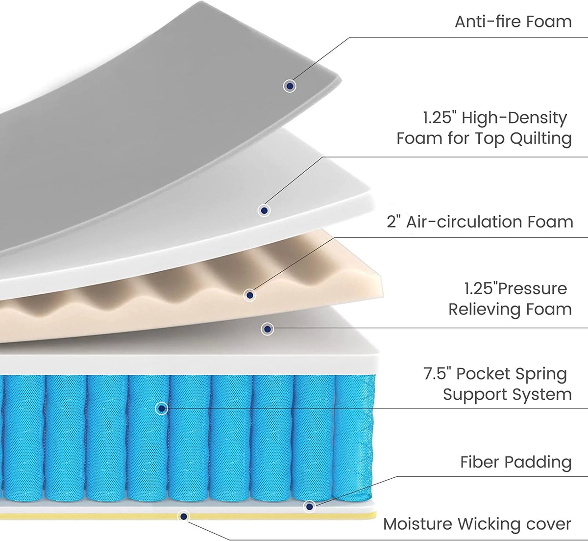 Queen Size 8 inch Hybrid Mattress with Cooling Gel Memory Foam V7640