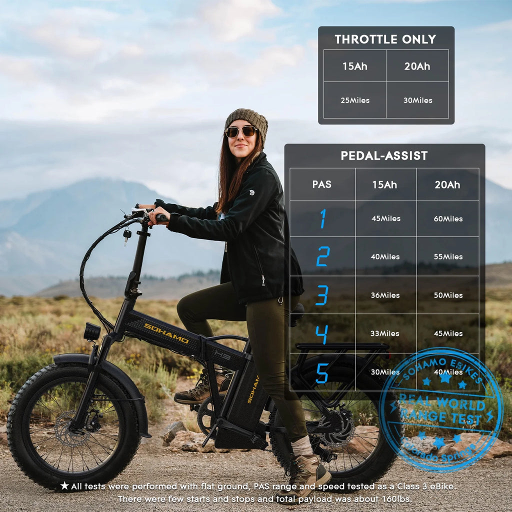 20 Fat Tire Folding Electric Bike 750W 48V 15Ah M8339