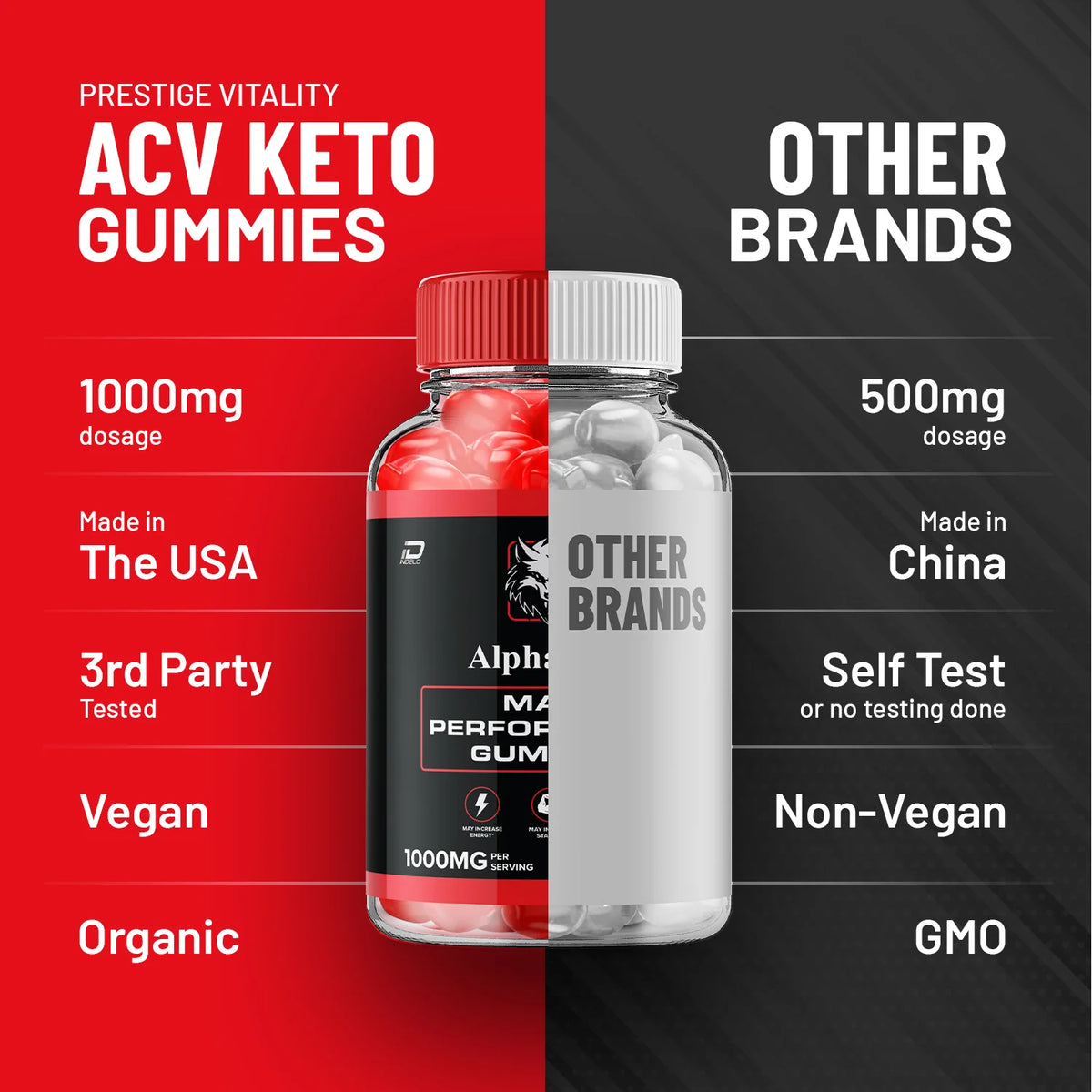 Performance Gummies W72541