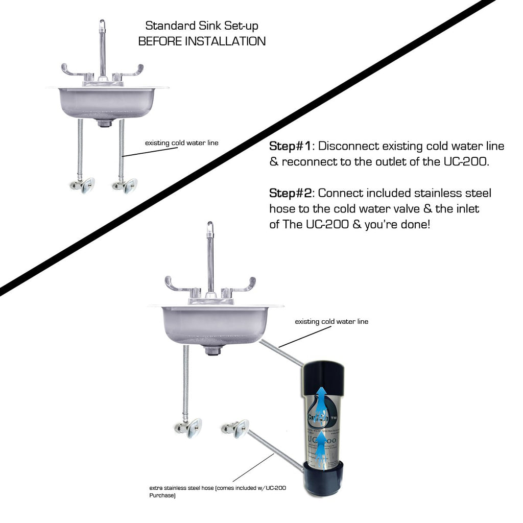 Under Counter Water Filter V39493
