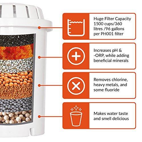 Alkaline Water Filter Pitcher T6618