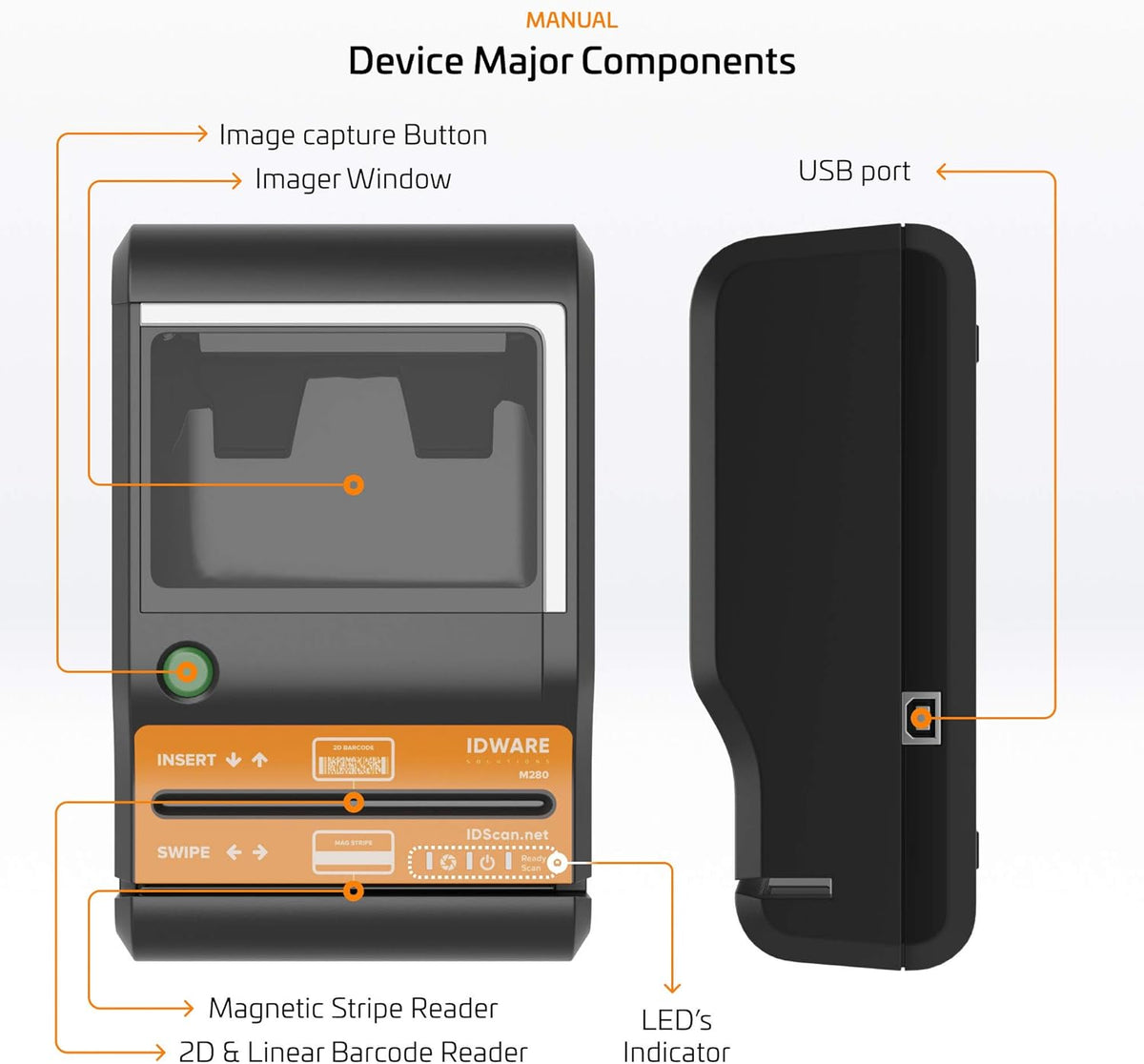 ID Scanner Desktop Solution with M280 ID Scanner E5421