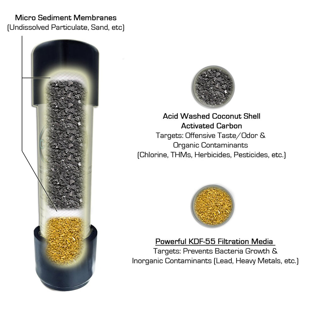 Under Counter Water Filter V39493