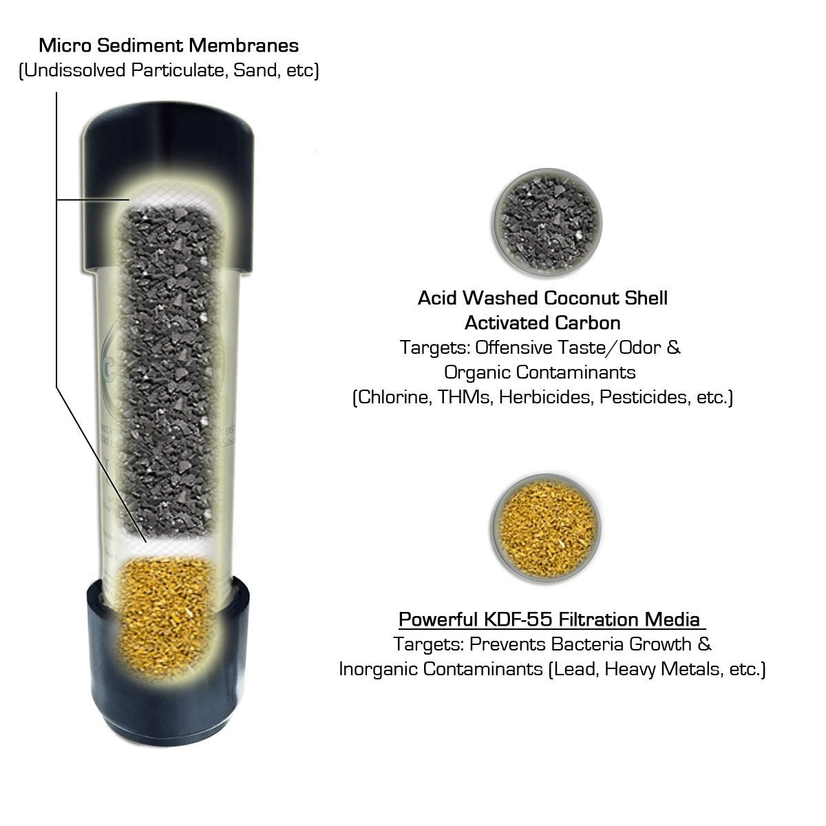 Under Counter Water Filter V39493