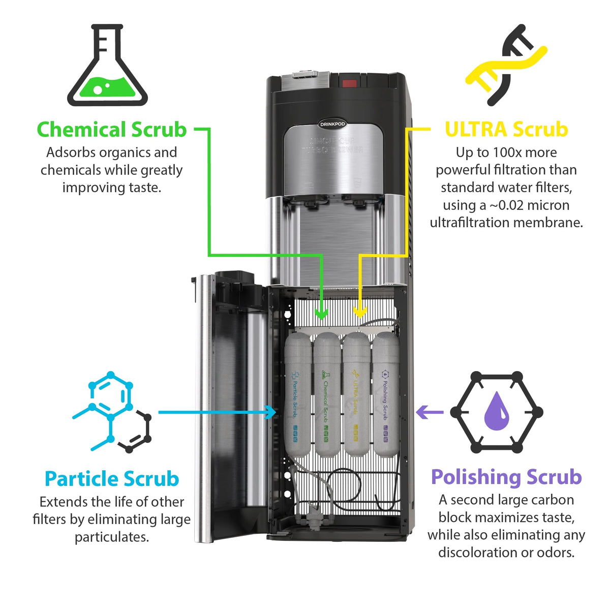 Water Dispenser and Coffee Maker R704
