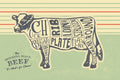 Butchers Block Meat Cuts 24x36 Giclee Art Print S4320