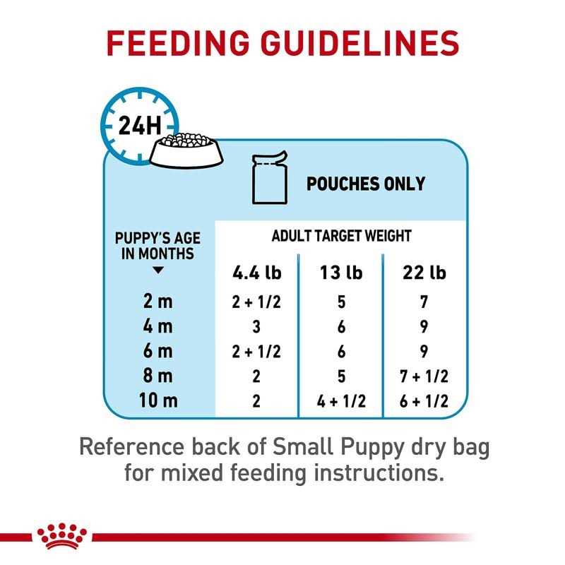 Small Puppy Chunks in Gravy Wet Dog Food S8290