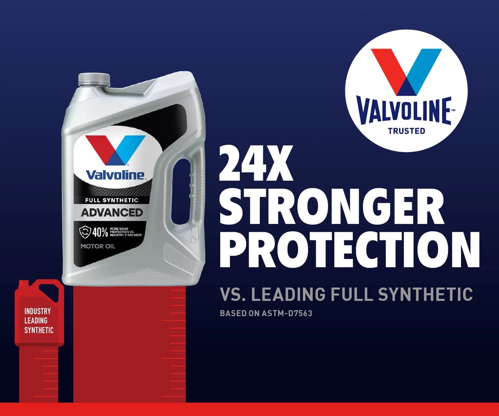 Full Synthetic 5W-20 Motor Oil 5 QT E8696