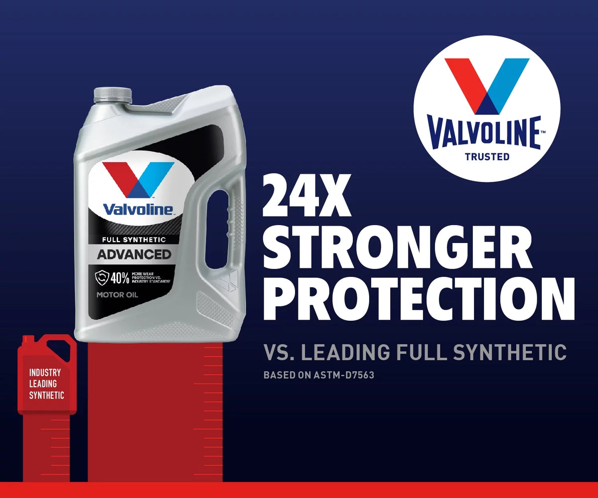 Full Synthetic 5W-20 Motor Oil 5 QT E8696