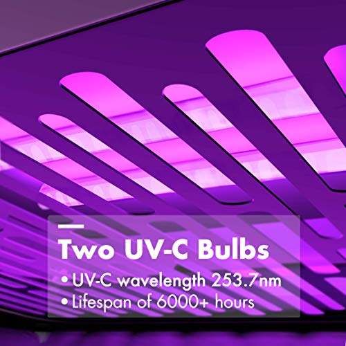 4-in-1 UV Light Sanitizer Box with Dual UV-C Lamps R780618