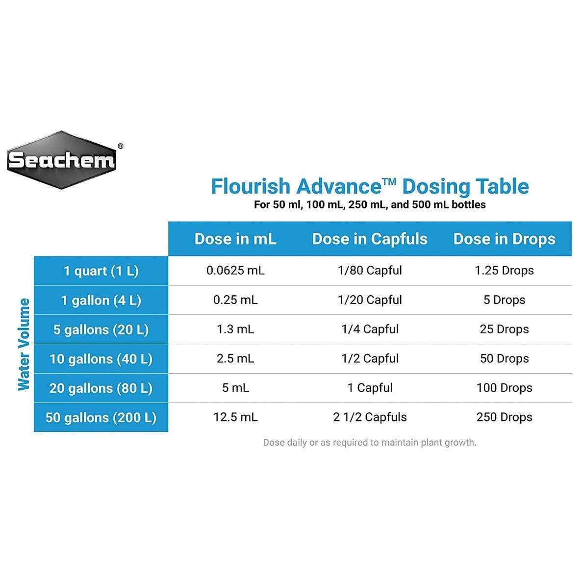 Flourish Advance R428870